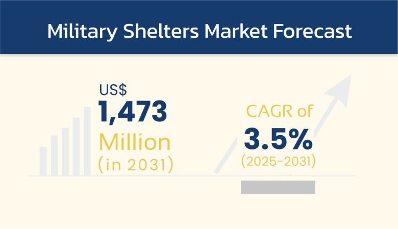 Military-Shelters-Market-Insights